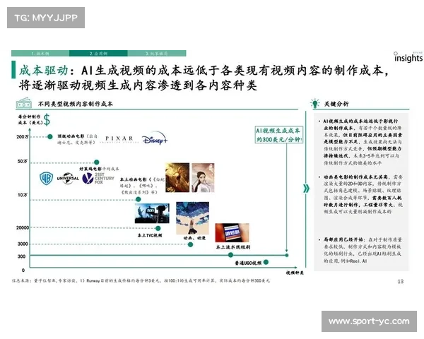 AI技术用于赛事分析，生成式战报准确性受争议